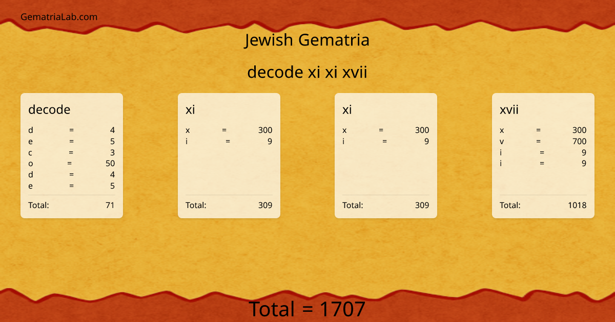 decode xi xi xvii in jewish Gematria